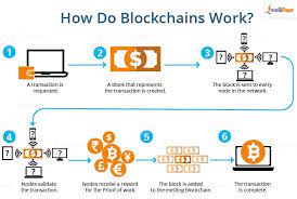 blockchain